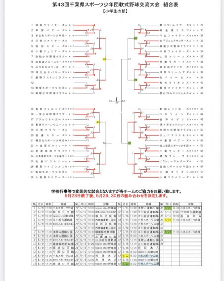 スポーツ少年団千葉県大会ベスト８進出！